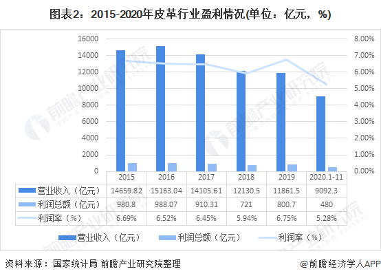 三亿体育app箱包2021年中国皮革行业市集近况理会 行业周围慢慢缩幼、压力扩展三亿体育官网【组图】(图2)