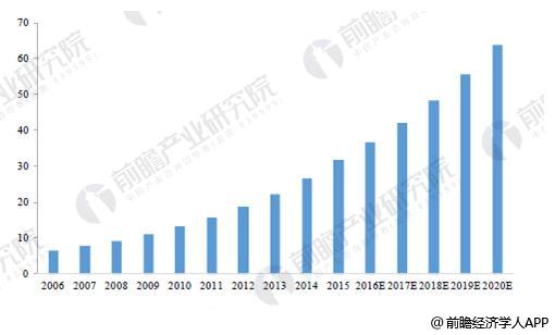 三亿体育官网皮具箱包行业繁荣空间壮大 估计20三亿体育20年墟市范畴将达638亿美元(图2)