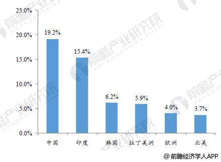 三亿体育官网皮具箱包行业繁荣空间壮大 估计20三亿体育20年墟市范畴将达638亿美元(图3)