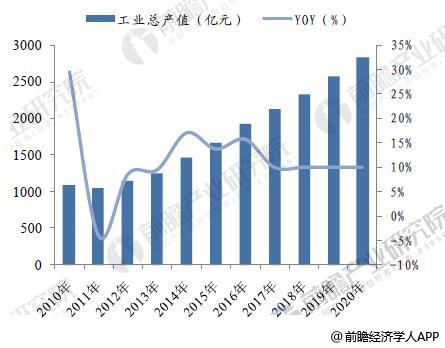 三亿体育官网皮具箱包行业繁荣空间壮大 估计20三亿体育20年墟市范畴将达638亿美元(图4)