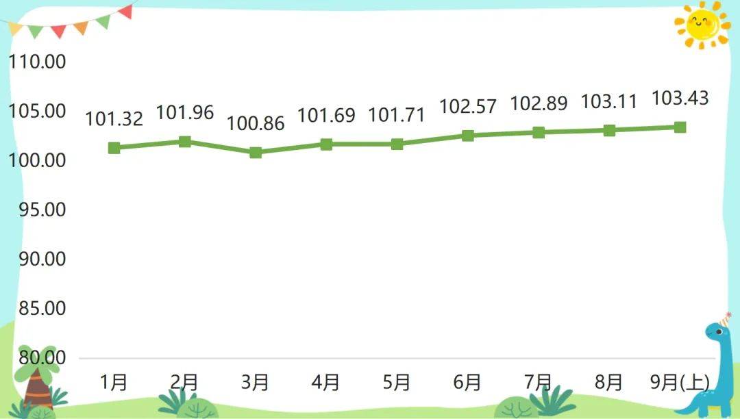 9月开学季三亿体育箱包产物价钱指数呈幼幅上扬走势三亿体育官网(图1)