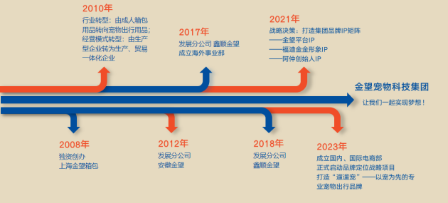 三亿体育app三亿体育官网箱包遛遛宠：”以宠为先“专心宠物宽心出行的称心、愉悦感晋升创造“人宠融洽”的代价体味(图3)