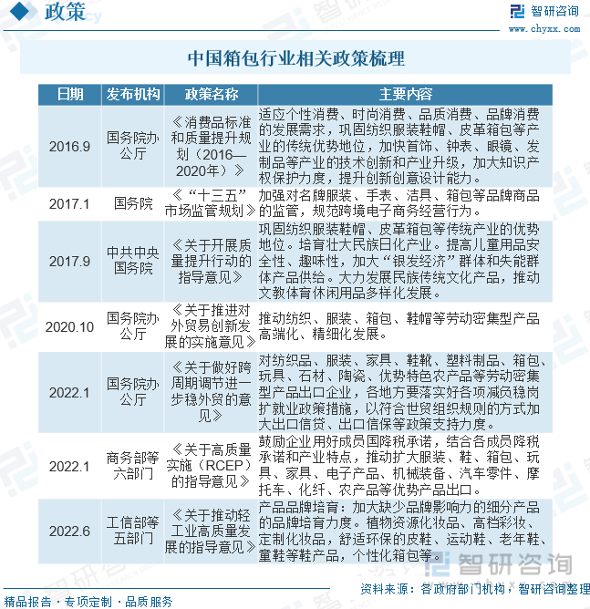 三亿体育2023年中国箱包行业宣布示状及远景预测：缺乏自帮品牌集结度较低[图]皮具(图2)