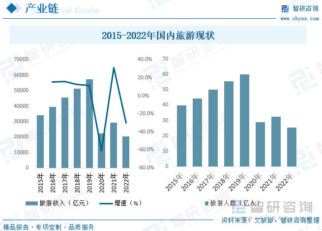 三亿体育2023年中国箱包行业宣布示状及远景预测：缺乏自帮品牌集结度较低[图]皮具(图4)