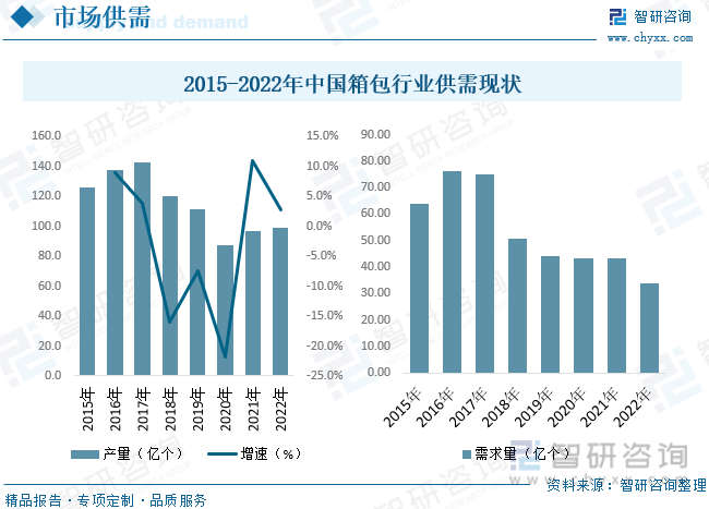 三亿体育2023年中国箱包行业宣布示状及远景预测：缺乏自帮品牌集结度较低[图]皮具(图6)