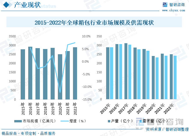 三亿体育2023年中国箱包行业宣布示状及远景预测：缺乏自帮品牌集结度较低[图]皮具(图5)