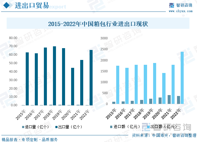 三亿体育2023年中国箱包行业宣布示状及远景预测：缺乏自帮品牌集结度较低[图]皮具(图7)