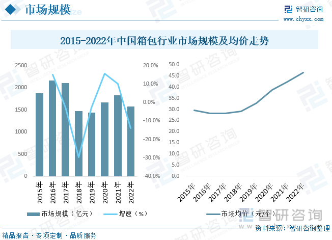 三亿体育2023年中国箱包行业宣布示状及远景预测：缺乏自帮品牌集结度较低[图]皮具(图8)