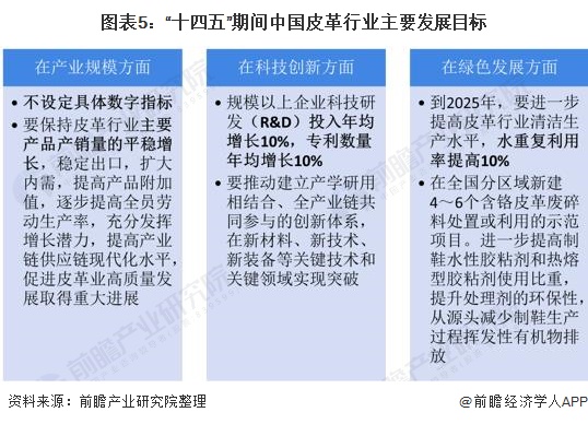 三亿体育app2022年中国皮革行业商场近况及起色趋向判辨 科技立异和绿色可络续成为“十四五箱包”起色主旋律(图5)