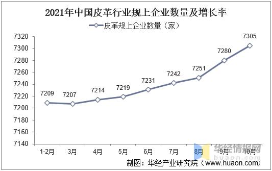 三亿体育官网皮革皮具行业S2B2B商城平台处置计划晋升企业慎密化运营本事(图1)