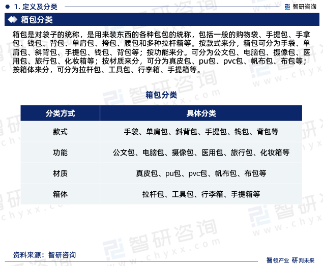 三亿体育官网中国箱包行业墟市聚积度、企业逐鹿格式剖判讲演(图3)