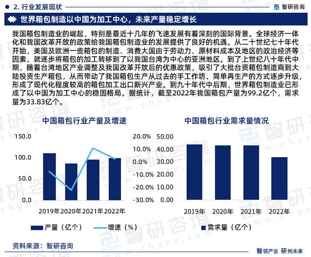 三亿体育官网中国箱包行业墟市聚积度、企业逐鹿格式剖判讲演(图4)