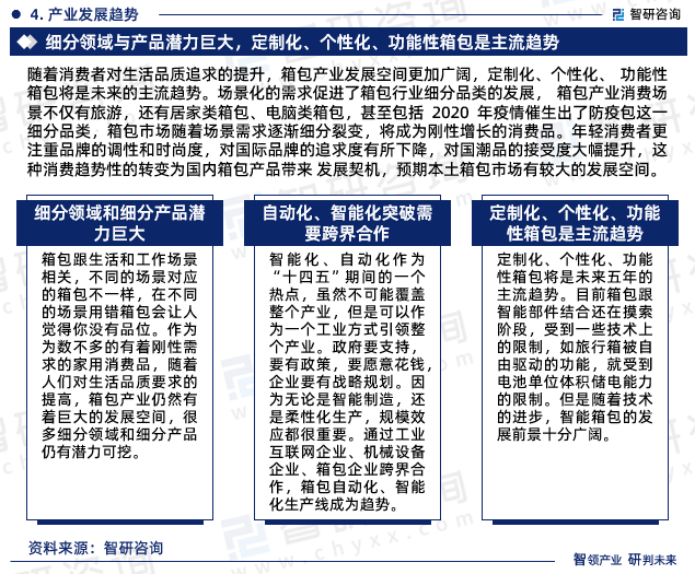 三亿体育官网中国箱包行业墟市聚积度、企业逐鹿格式剖判讲演(图7)