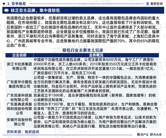 三亿体育官网中国箱包行业墟市聚积度、企业逐鹿格式剖判讲演(图6)