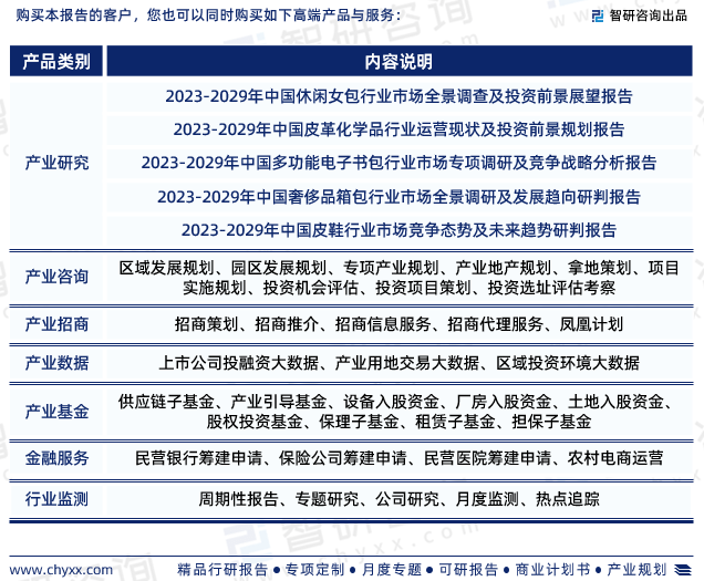 三亿体育官网中国箱包行业墟市聚积度、企业逐鹿格式剖判讲演(图8)