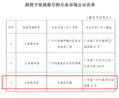 三亿体育官网得益行业双重认同！中港皮具城连获两项殊荣(图2)