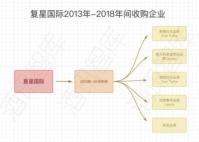 酒讯智库｜血本大佬买酒庄国产物牌沾洋气三亿体育app(图4)