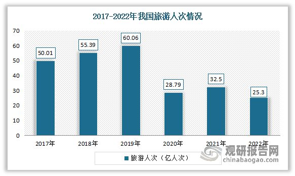 三亿体育我国箱包行业发闪现状、市集需要及逐鹿状况 市集高度离别(图5)