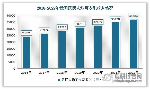 三亿体育我国箱包行业发闪现状、市集需要及逐鹿状况 市集高度离别(图6)