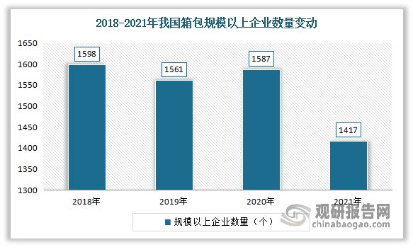 三亿体育我国箱包行业发闪现状、市集需要及逐鹿状况 市集高度离别(图7)