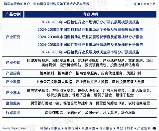 最三亿体育app新！智研商议重磅颁布《2024版中国塑料箱包行业商场研商申诉(图7)