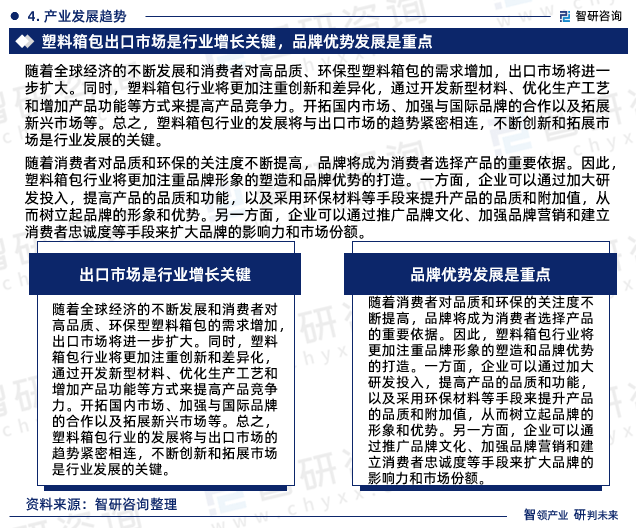 最三亿体育app新！智研商议重磅颁布《2024版中国塑料箱包行业商场研商申诉(图6)