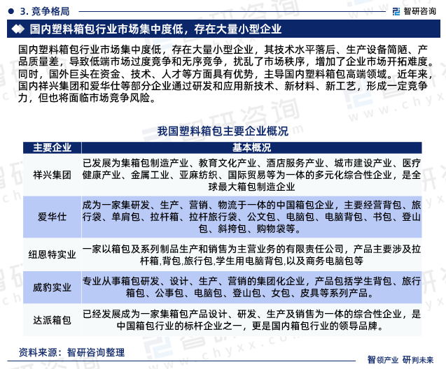 最三亿体育app新！智研商议重磅颁布《2024版中国塑料箱包行业商场研商申诉(图5)