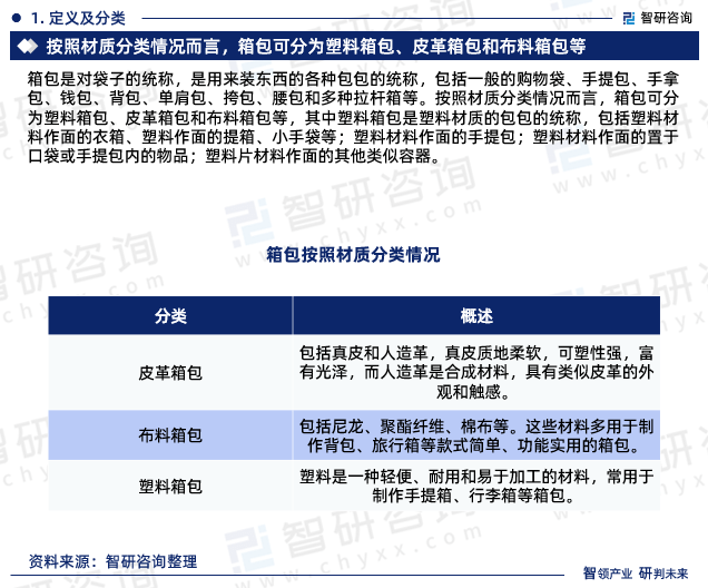 最三亿体育app新！智研商议重磅颁布《2024版中国塑料箱包行业商场研商申诉(图3)