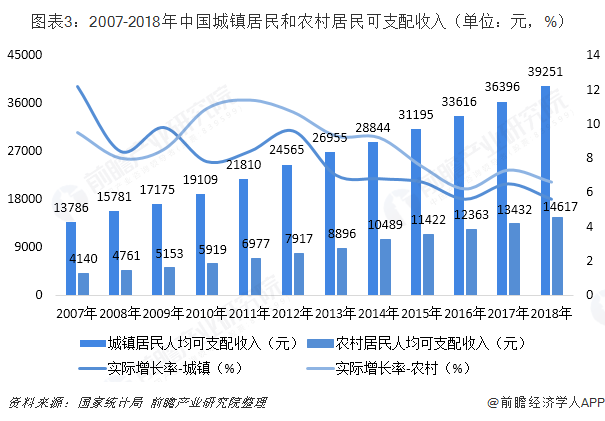 三亿体育官网：2018年中国箱包缔造行业发显示状与2019年成长趋向 技艺提拔显着商场界限稳步扩展【组图】(图3)