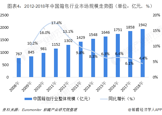 三亿体育官网：2018年中国箱包缔造行业发显示状与2019年成长趋向 技艺提拔显着商场界限稳步扩展【组图】(图4)