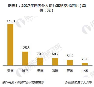 三亿体育官网：2018年箱包行业宣布现状领悟 人均箱包支付、墟市鸠关度均有擢升空间【组图】(图5)