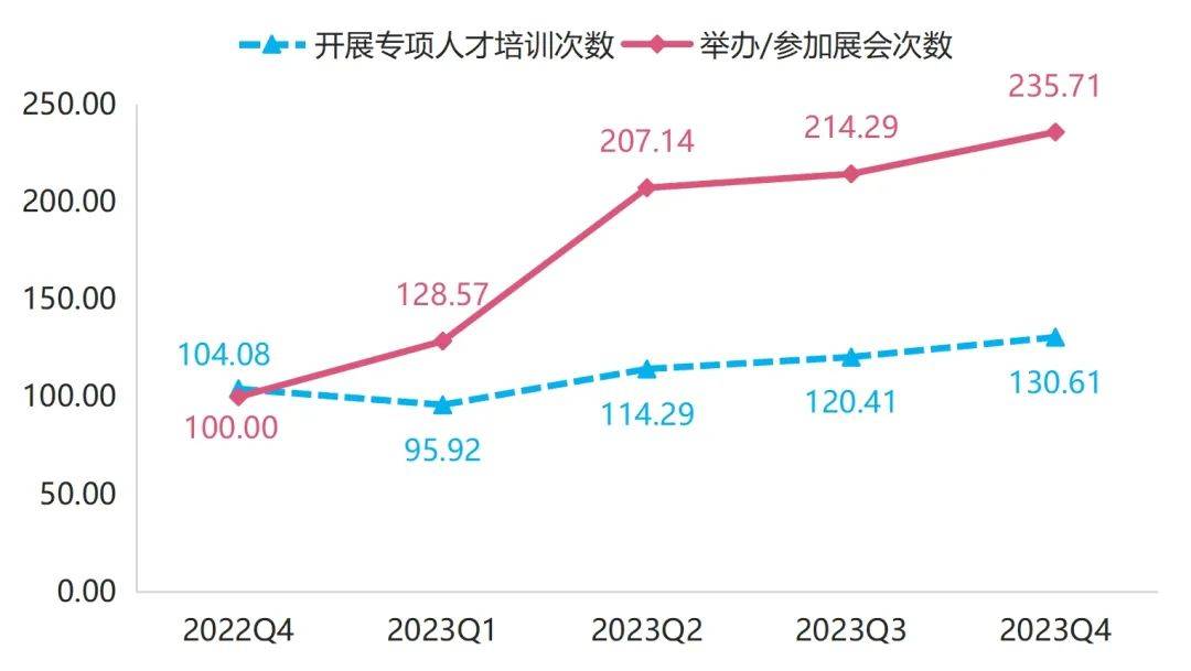 三亿体育app：年报 2023年箱包产物代价指数全部幼幅颠簸上行(图8)