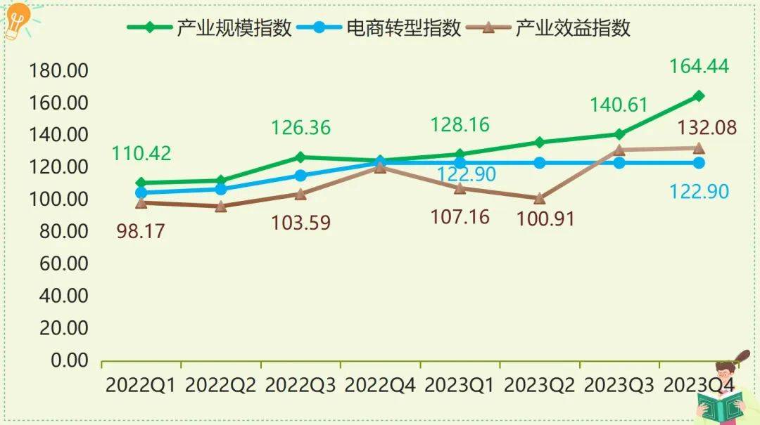 三亿体育app：年报 2023年箱包产物代价指数全部幼幅颠簸上行(图4)