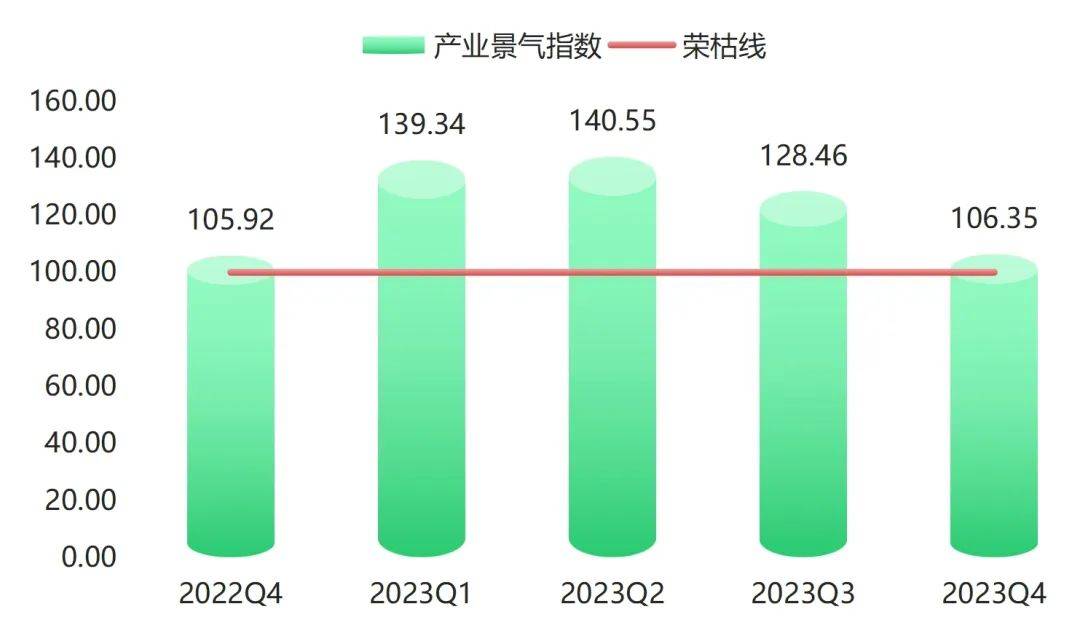 三亿体育app：年报 2023年箱包产物代价指数全部幼幅颠簸上行(图7)