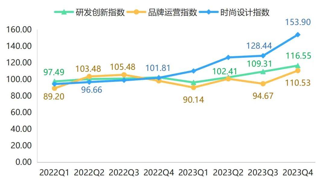 三亿体育app：年报 2023年箱包产物代价指数全部幼幅颠簸上行(图6)