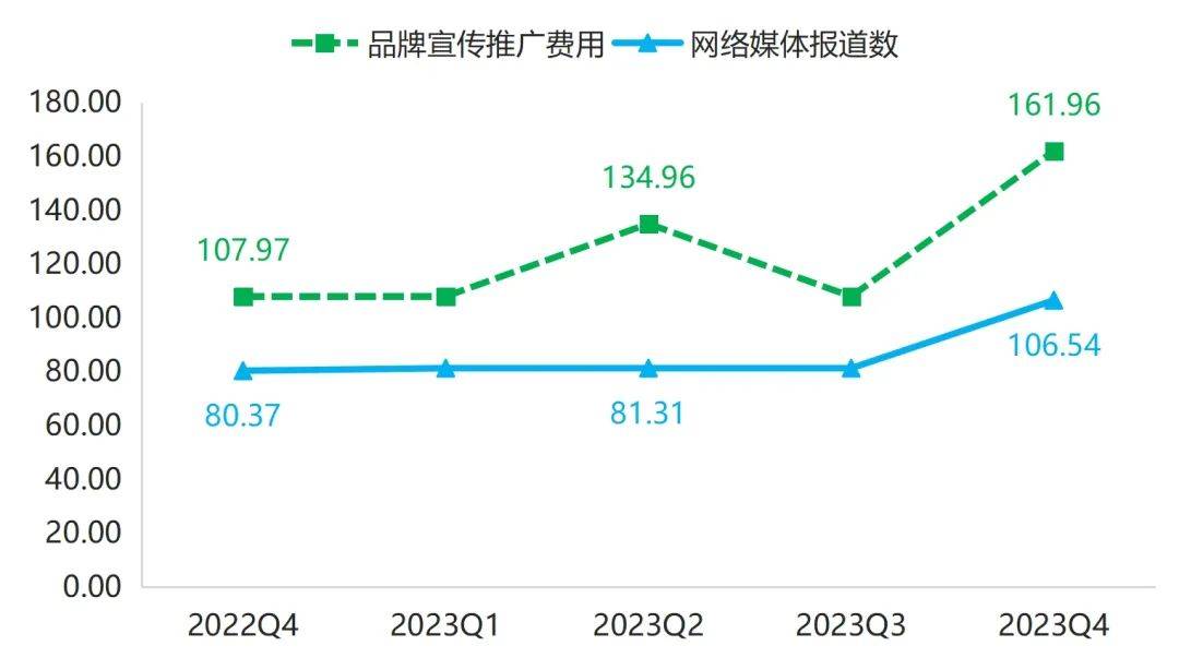 三亿体育app：年报 2023年箱包产物代价指数全部幼幅颠簸上行(图10)