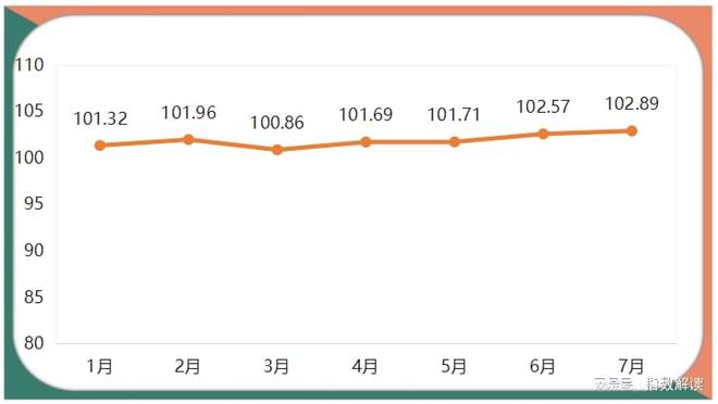 三亿体育：7月箱包产物价值指数幼幅上扬(图1)