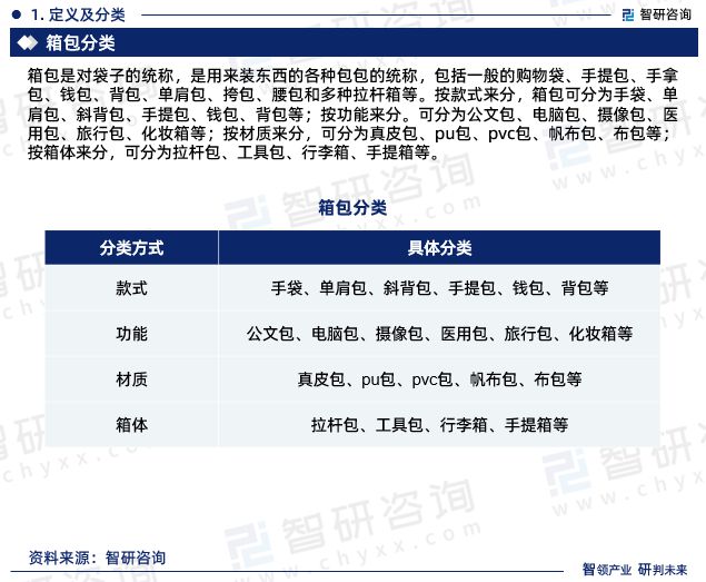 三亿体育官网：中国箱包行业发发现状、商场远景及投资目标告诉（智研商榷揭晓）(图3)