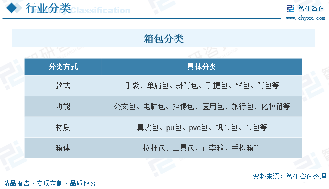 三亿体育官网：箱包电商品牌当下营销组织的枢纽何正在？(图1)