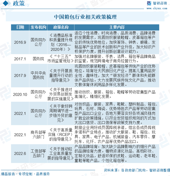 三亿体育官网：箱包电商品牌当下营销组织的枢纽何正在？(图2)