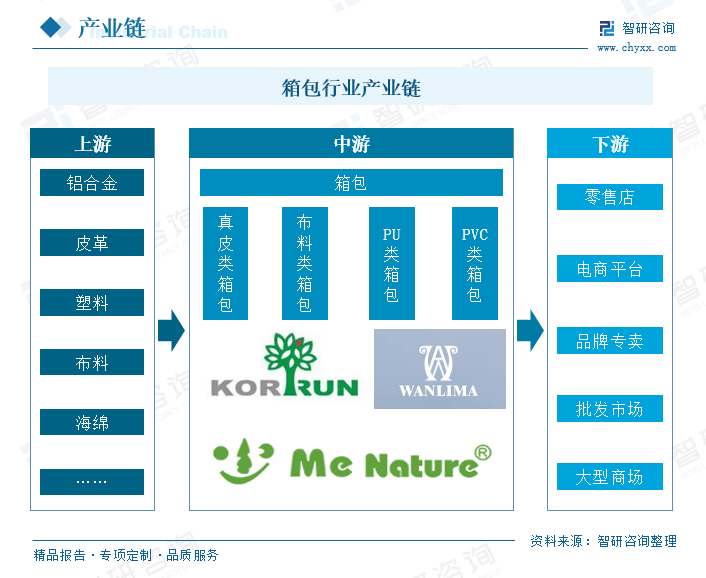 三亿体育官网：箱包电商品牌当下营销组织的枢纽何正在？(图3)