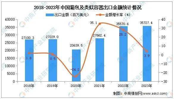 三亿体育官网：箱包电商品牌当下营销组织的枢纽何正在？(图5)