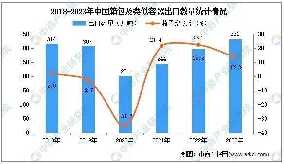 三亿体育官网：箱包电商品牌当下营销组织的枢纽何正在？(图4)