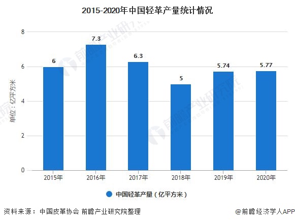 2021年中国皮鞋行业市场供给现状及发展前景分析 未来国内皮鞋产量将持续下滑(图1)