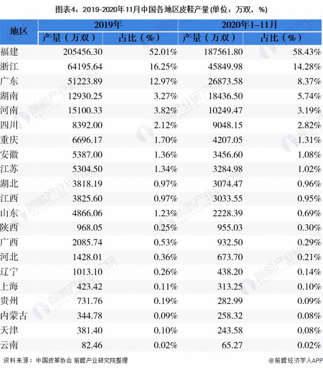 中国皮鞋行业规模仍将呈现缓慢下降态势(图4)