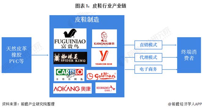 中国皮鞋行业规模仍将呈现缓慢下降态势(图1)