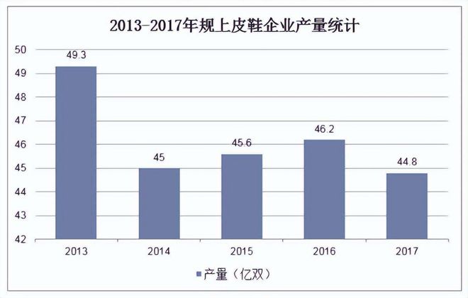 “打败皮鞋的并不是另一双皮鞋”早已被时代抛弃(图15)