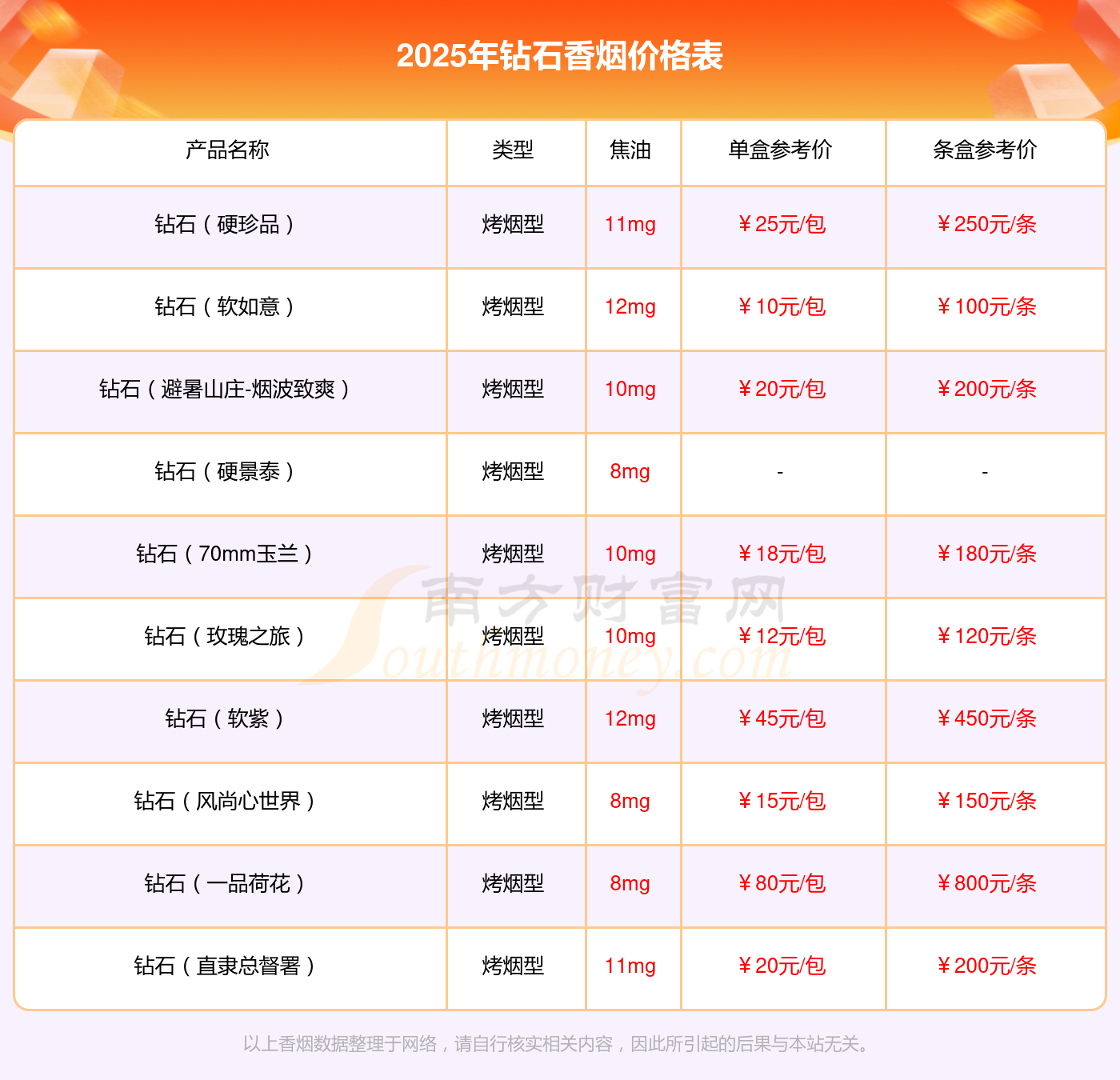 钻石皇冠多少钱一包2025参考价(图1)