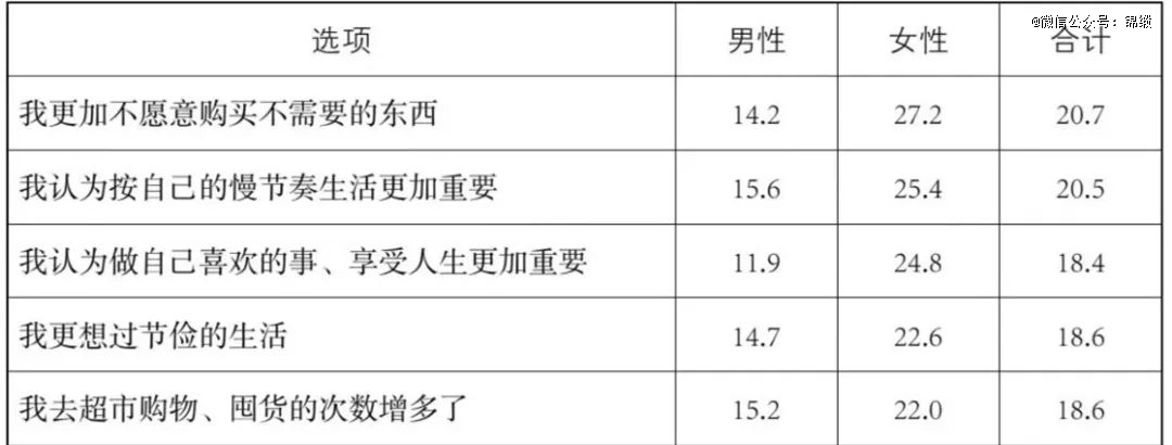 三亿体育入口：第五消费时代来临(图3)