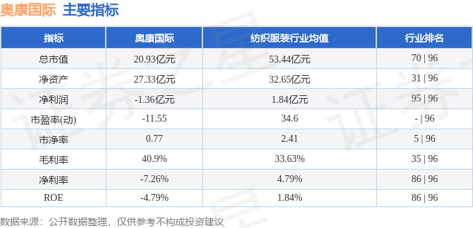 股票行情快报：奥康国际（603001）2月10日主力资金净卖出537万元(图2)